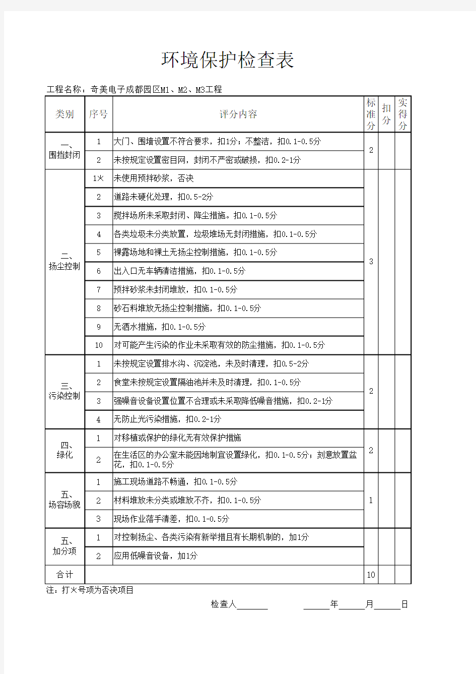 环境保护检查表