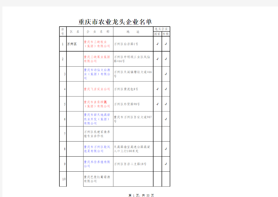重庆市农业龙头企业名单(2011)