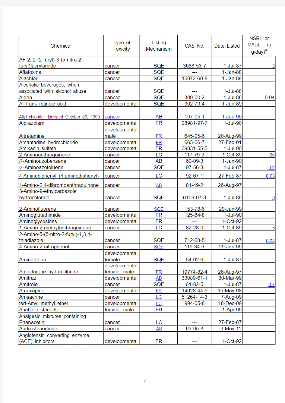 加州65有害物质清单2013中文版