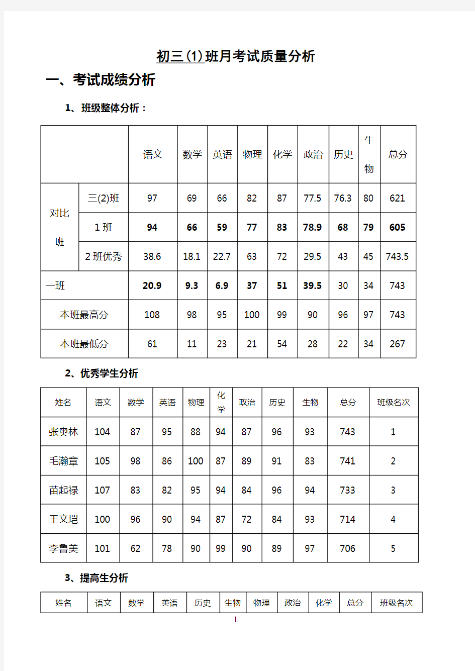 初三月考班级考试质量分析