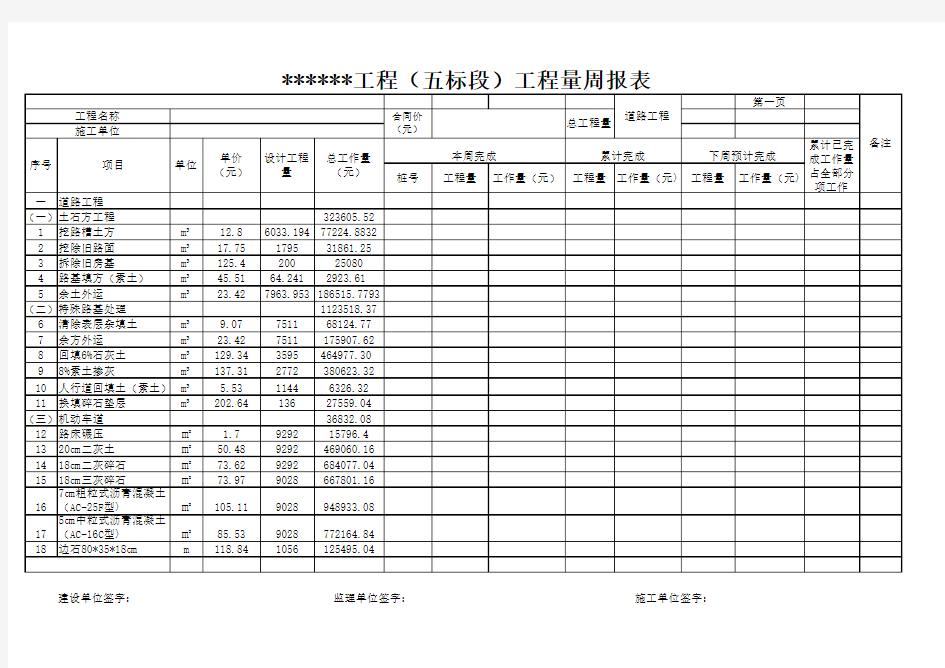 工程周报表