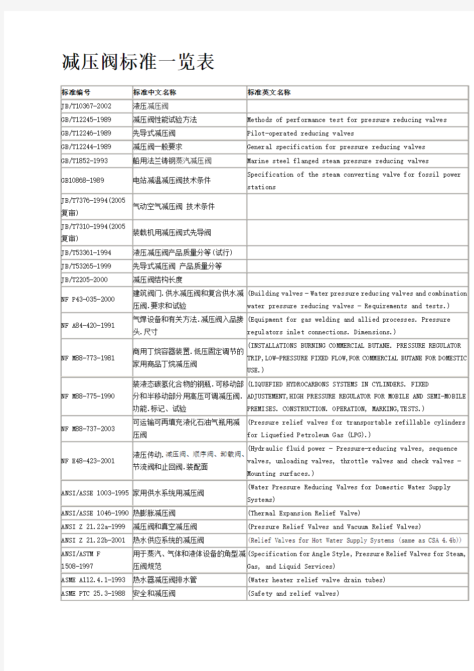 减压阀标准一览表