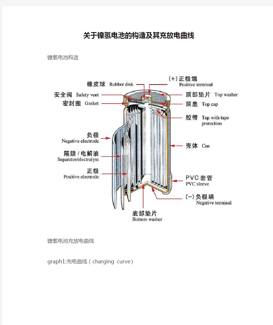 关于镍氢电池的构造及其充放电曲线