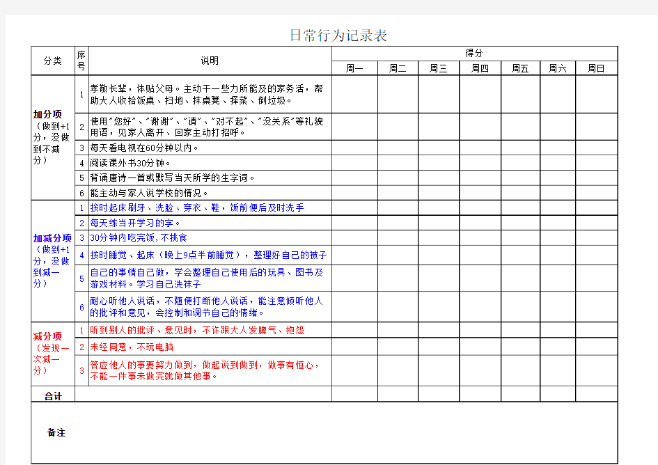 小学生日常行为习惯考核表