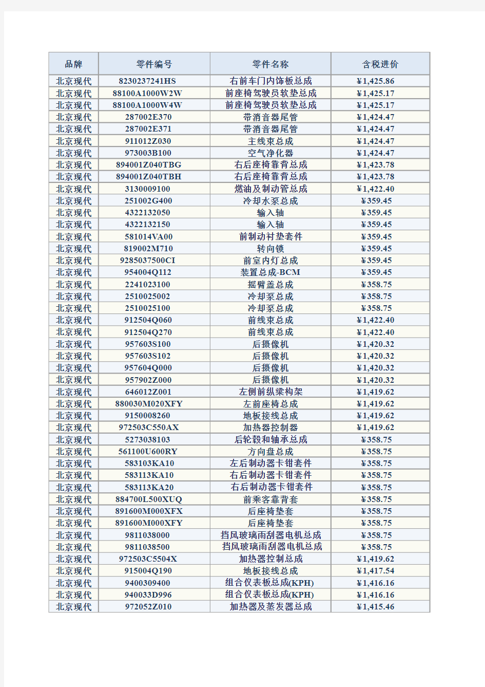 北京现代配件价格表(2014-07)