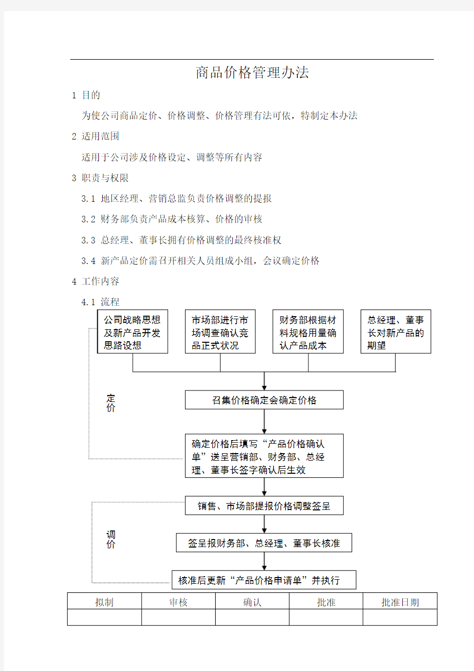 商品价格管理办法