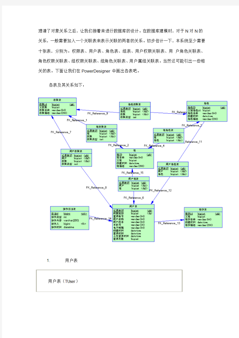 通用权限管理系统设计--数据库设计