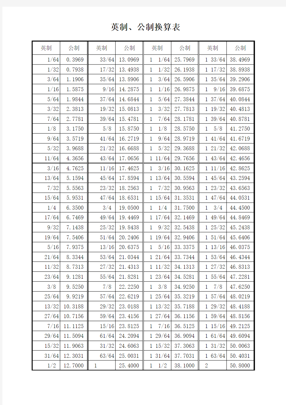 英制、公制对照表