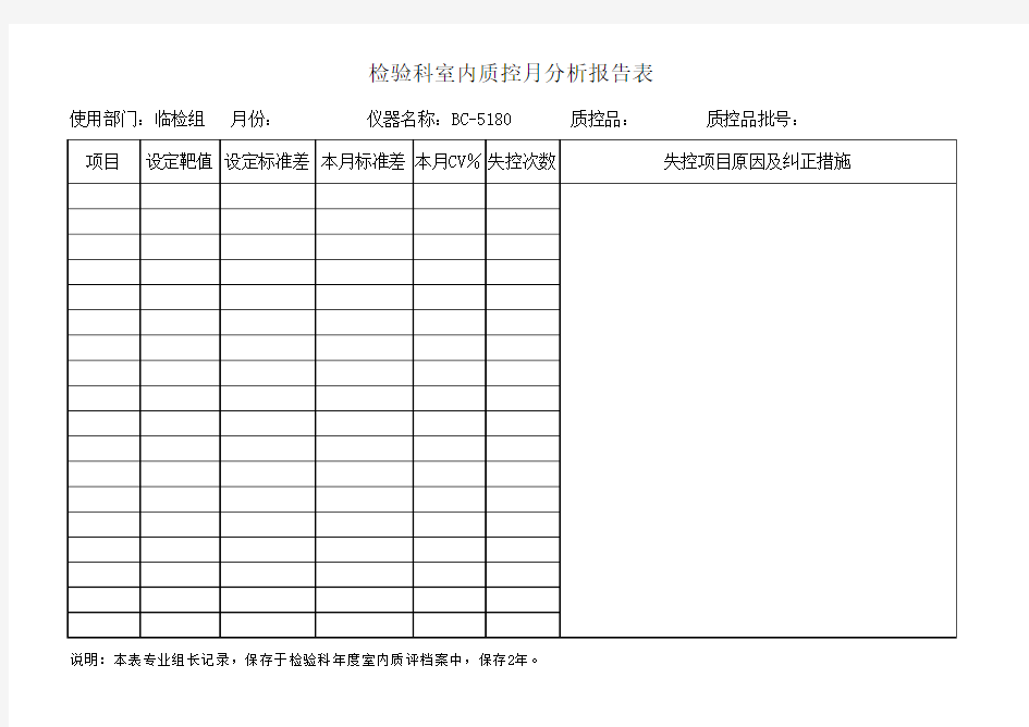 2013检验科室内质控月分析报告表