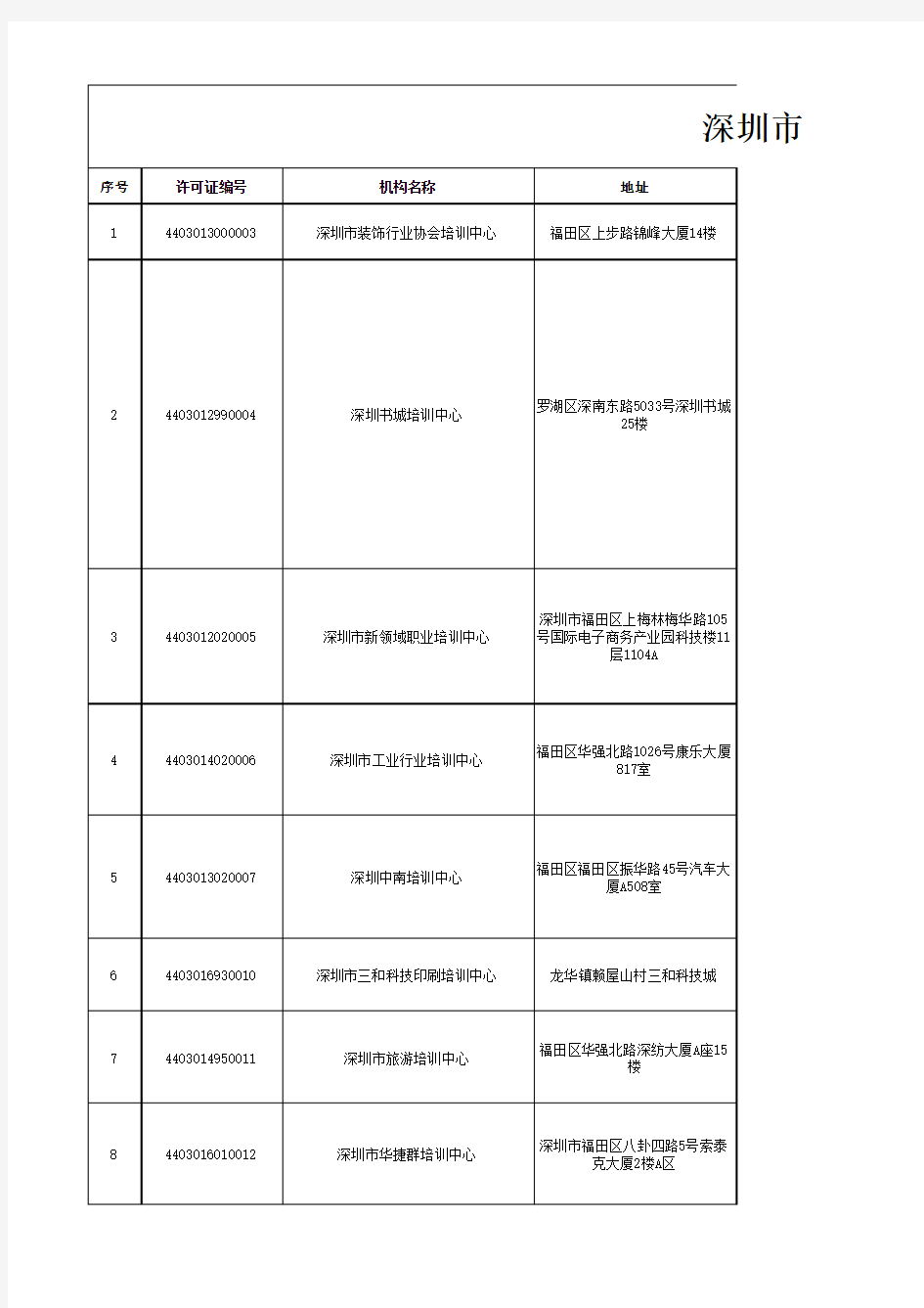 全市培训机构外网更新-2015年06月