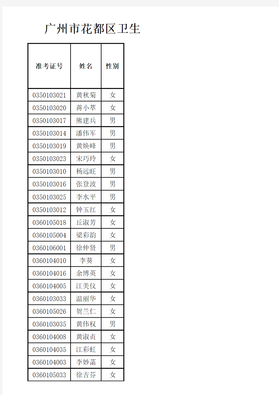 招聘情况统计表