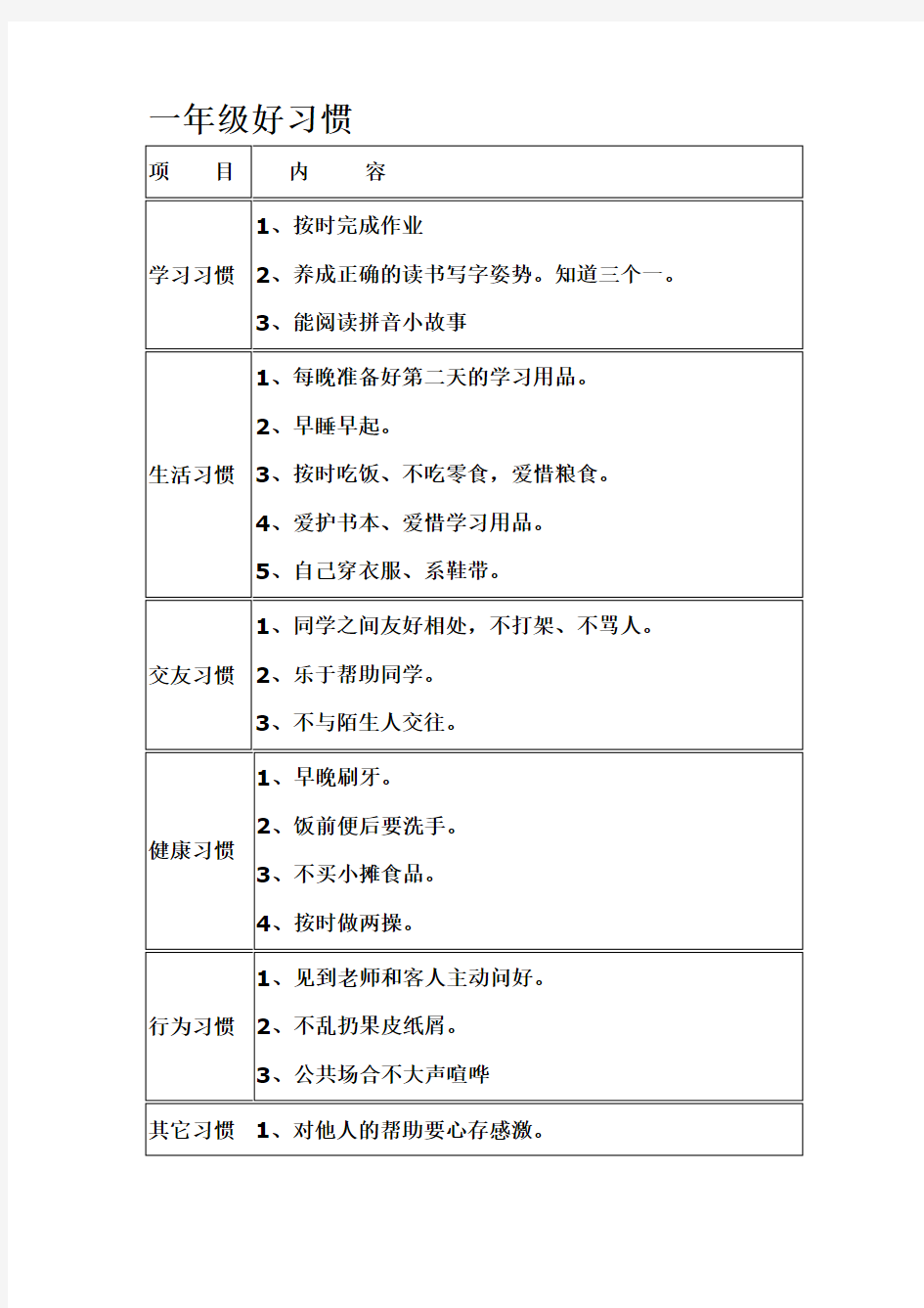 小学生各年级好习惯养成要点一览表(分表)