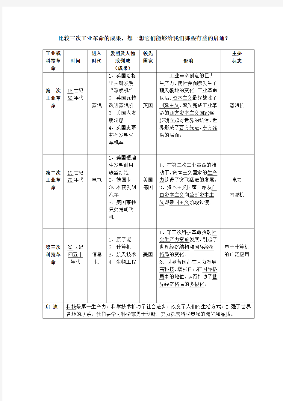 比较三次工业革命的成果