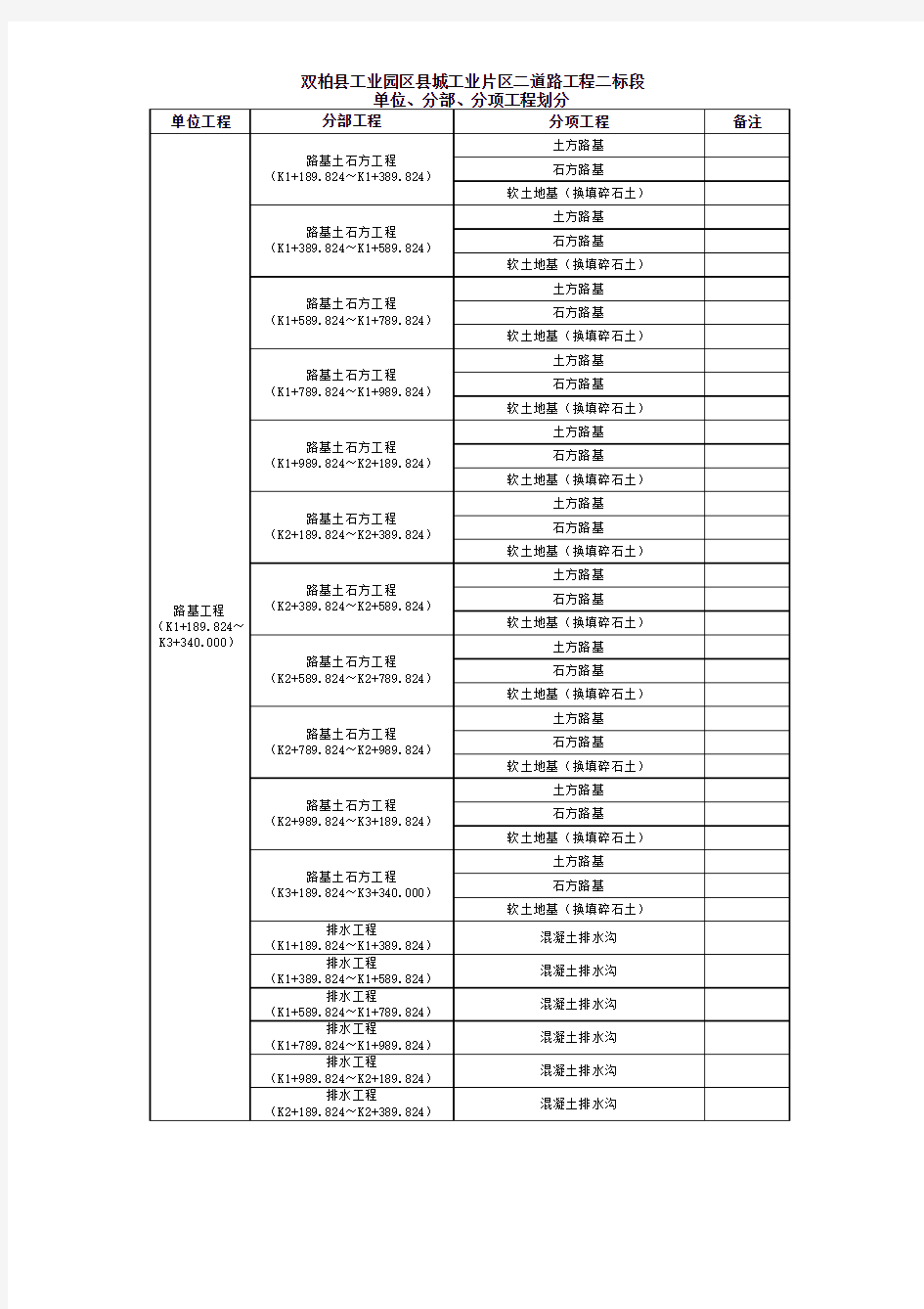 云南省公路工程单位、分部、分项划分