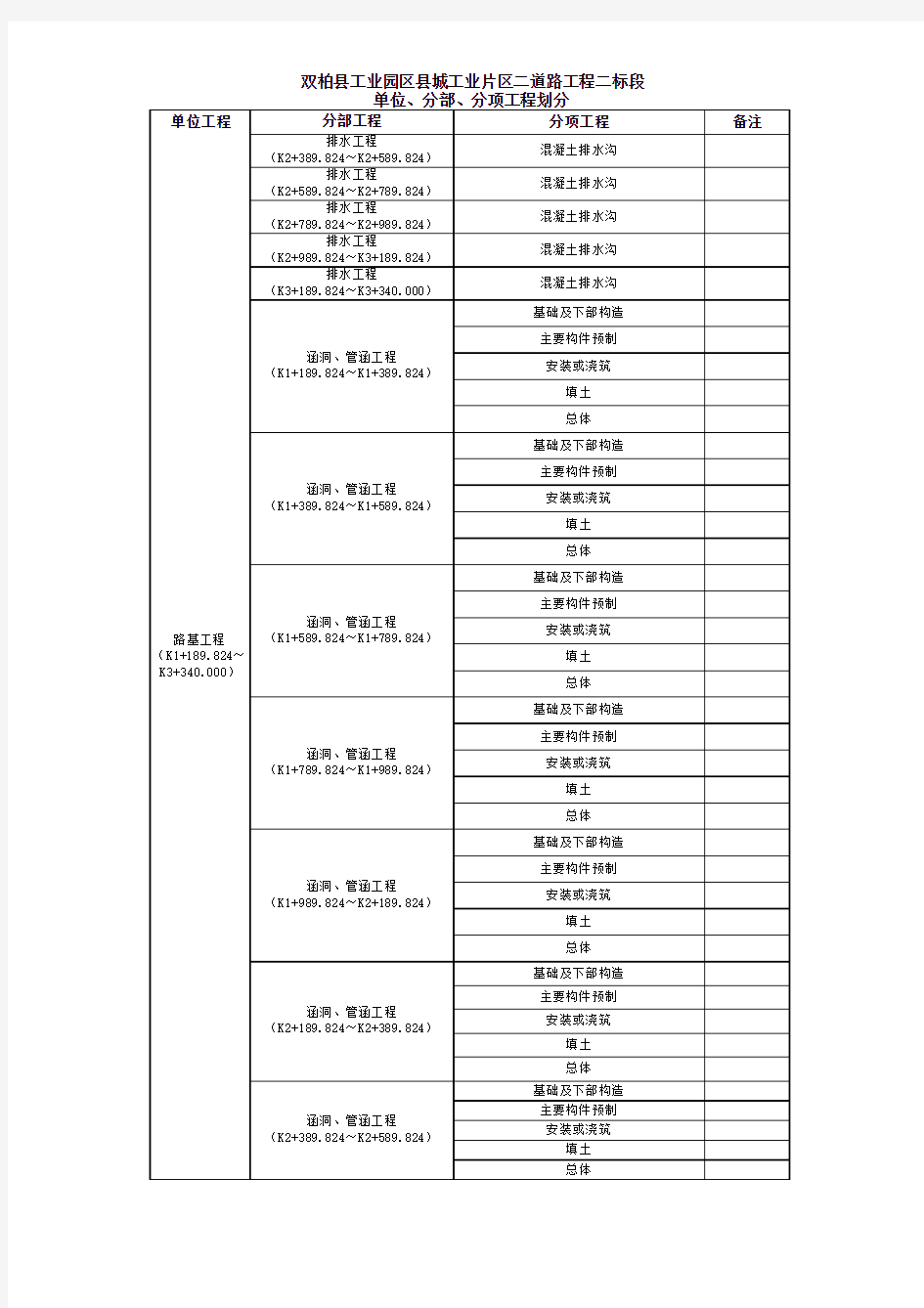 云南省公路工程单位、分部、分项划分