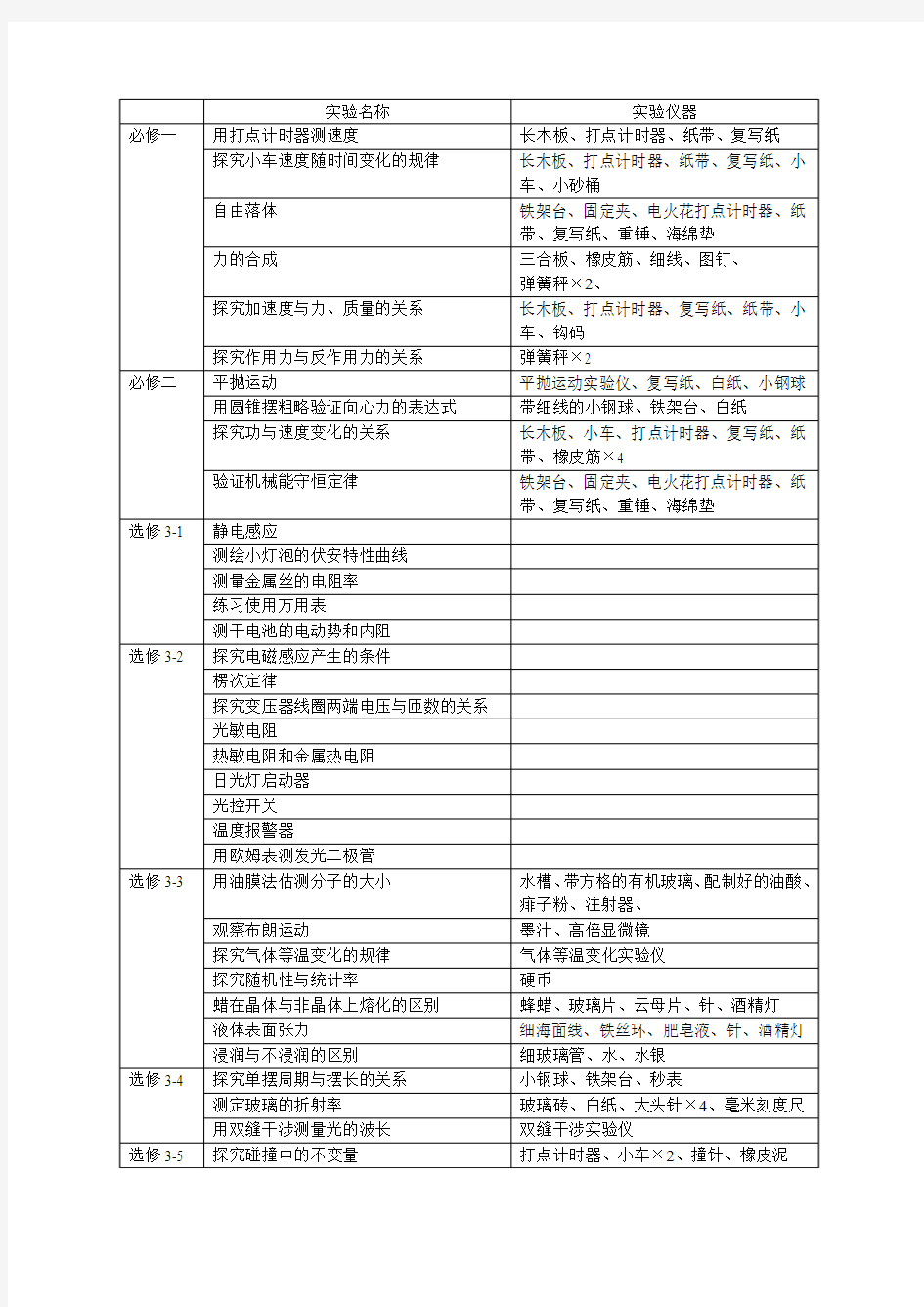 高中物理学生实验汇总