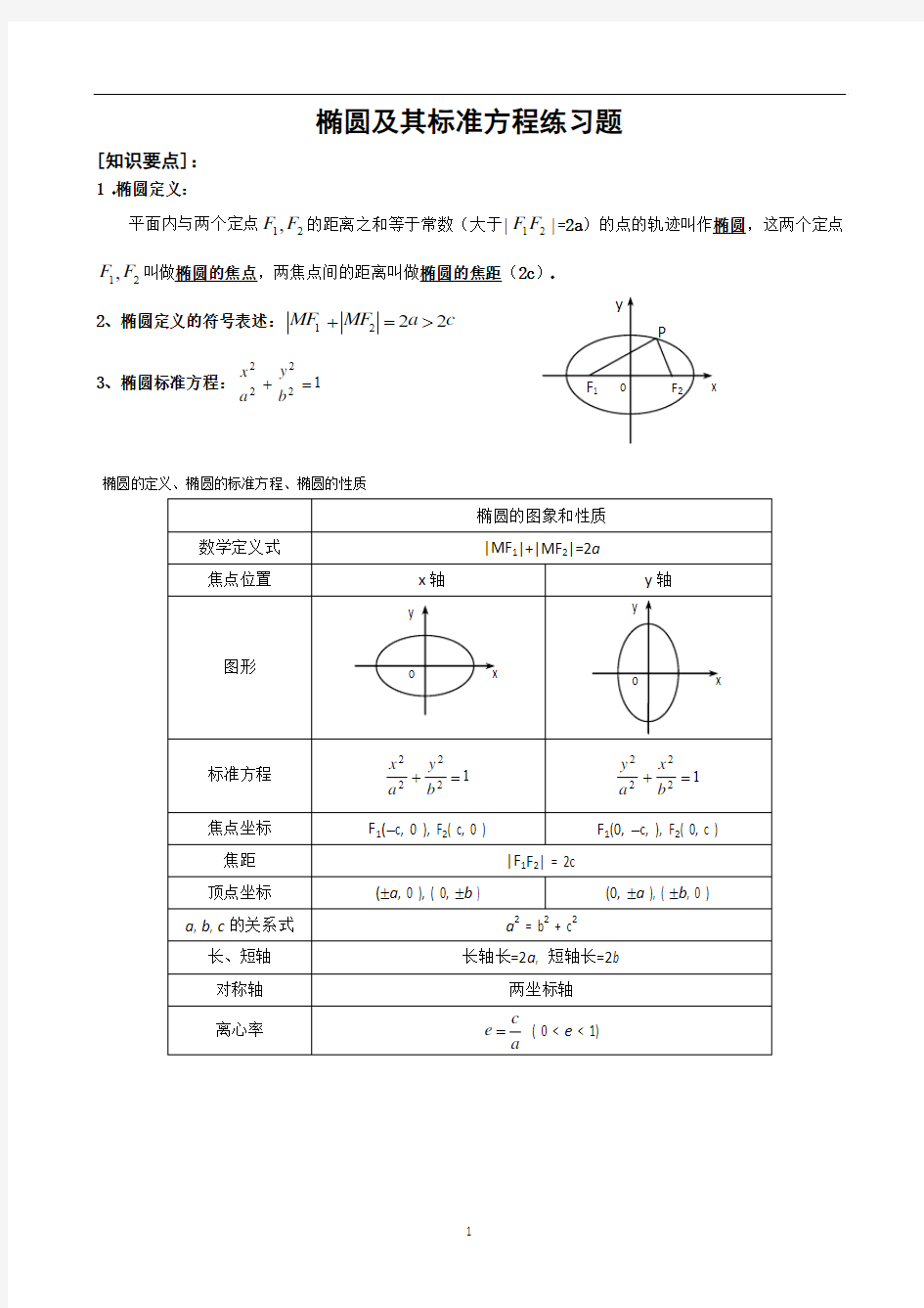 椭圆及其标准方程练习题