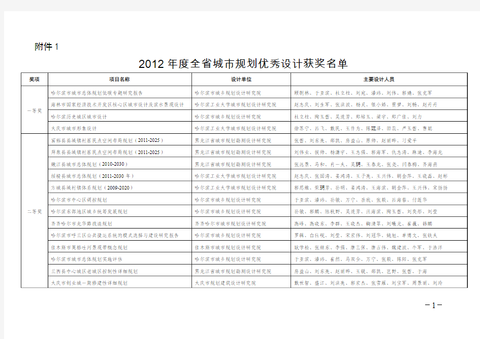 2012年度全省优秀城乡规划设计奖