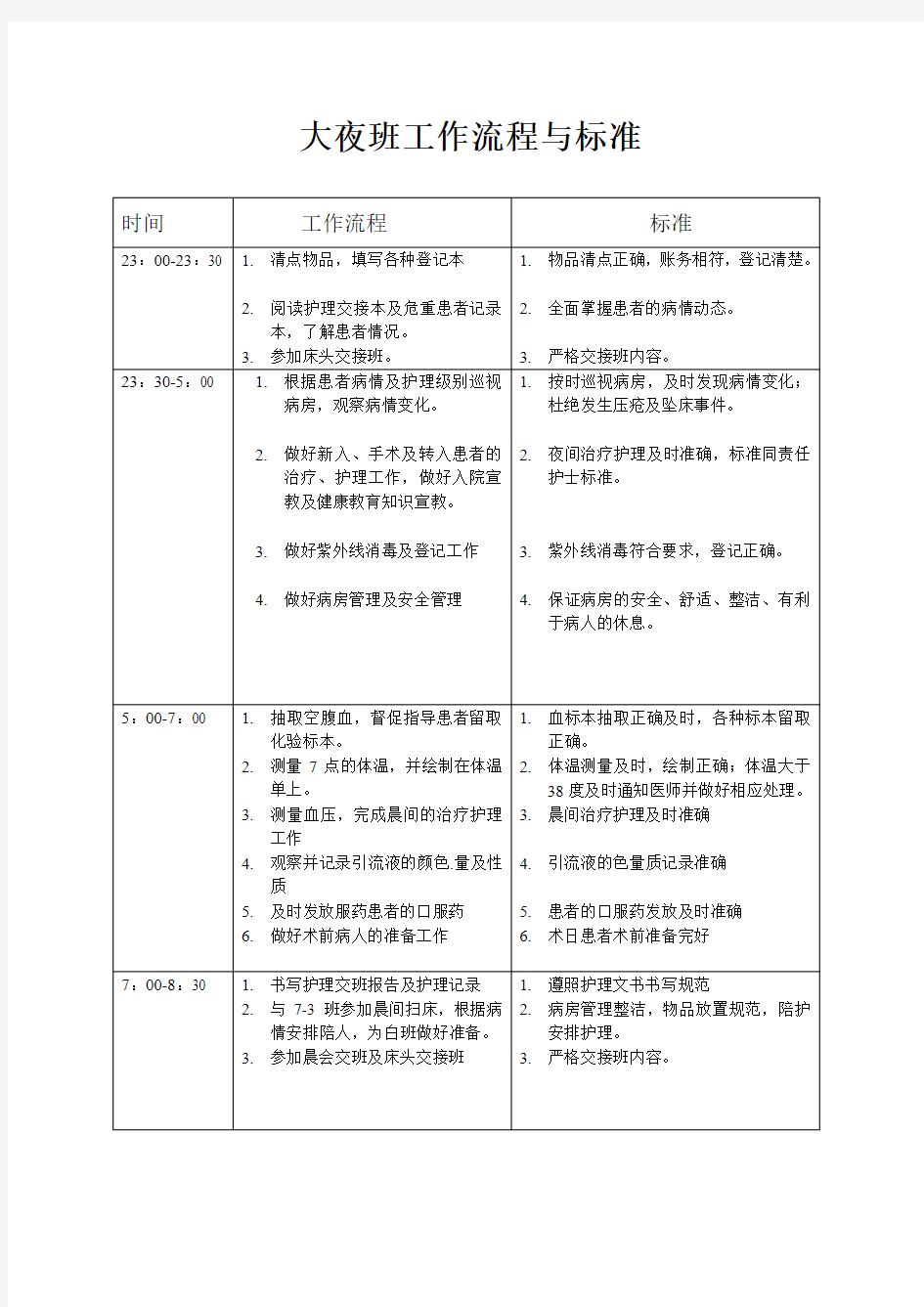 大夜班护士工作流程及标准