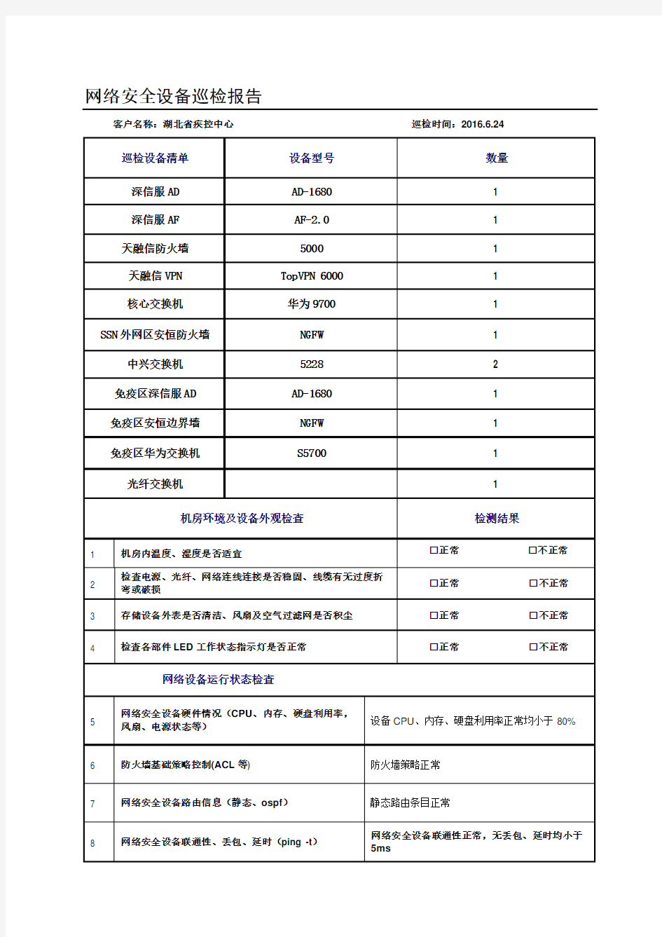 网络设备巡检表