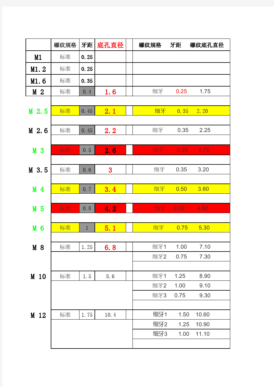 螺丝底孔尺寸