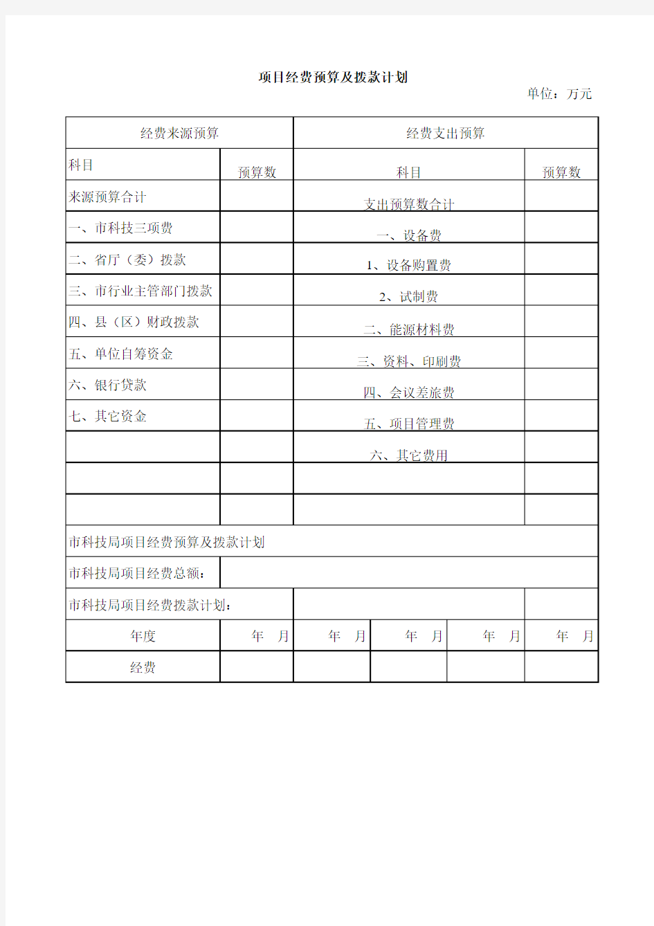 项目经费预算及拨款计划Excel模板