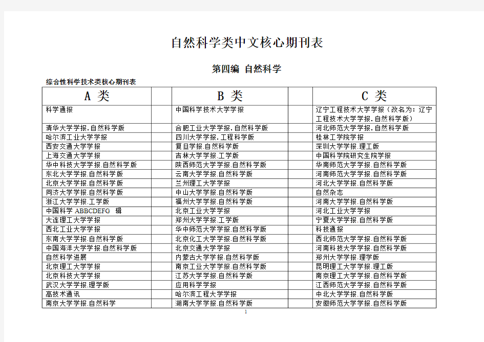 自然科学类中文核心期刊表(A、B、C分类等)