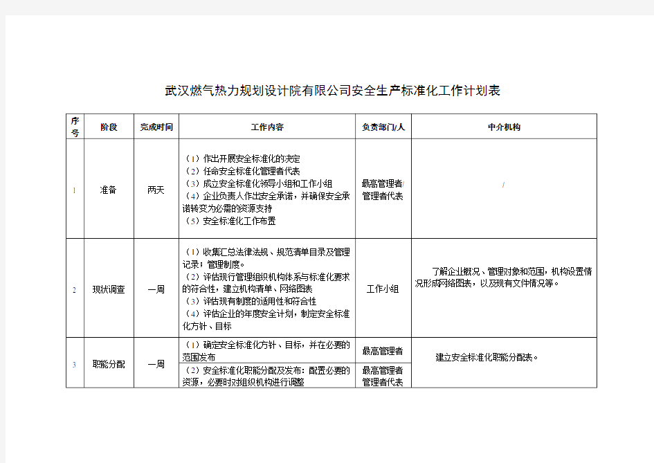 标准化工作计划安排