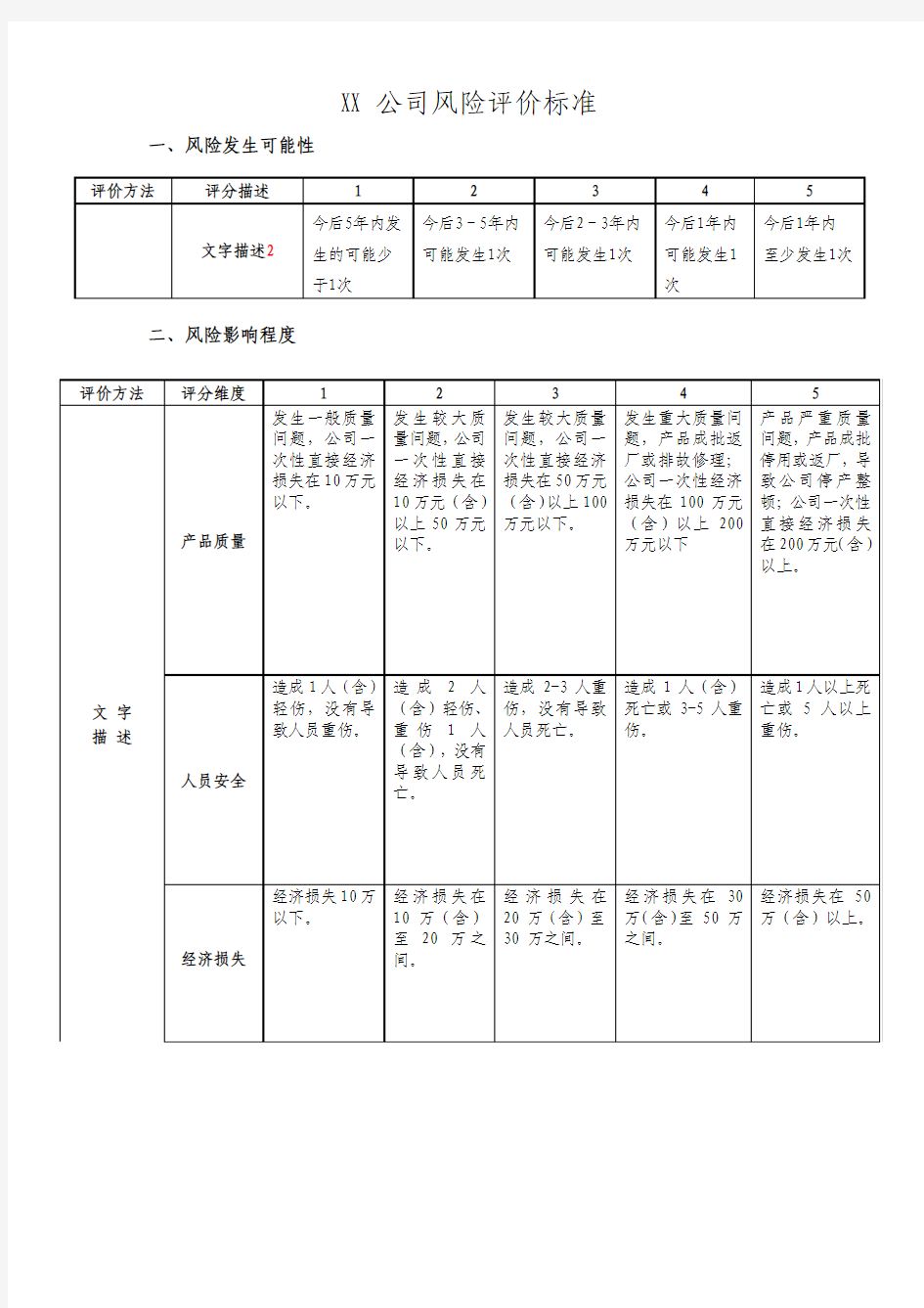 XX公司风险评价标准