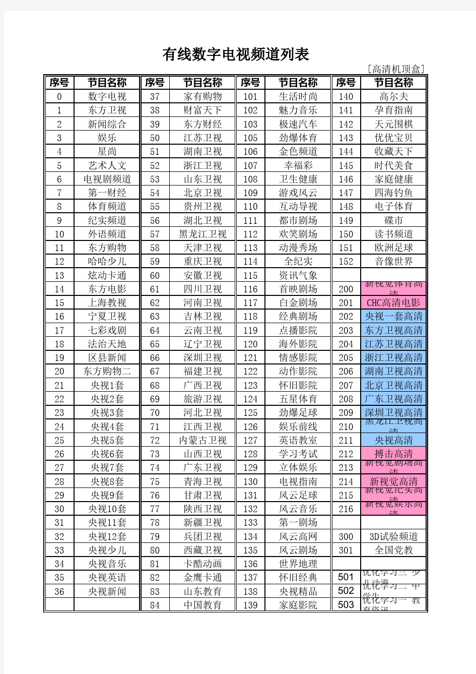 东方有线数字电视频道列表