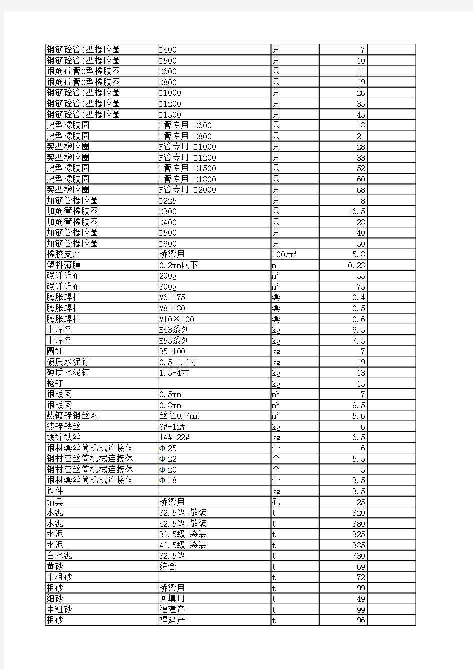 台州市温岭市材料信息价2015年12月