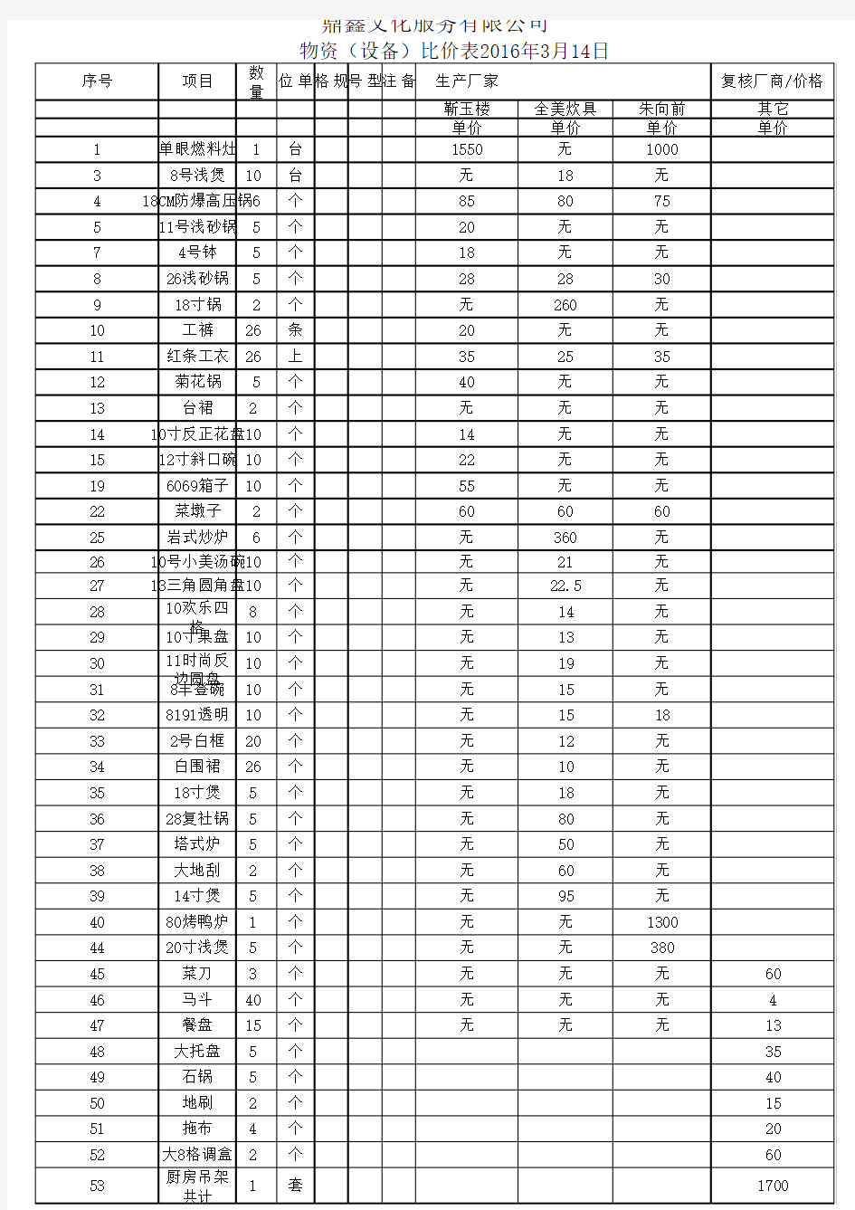 采购询价对比表