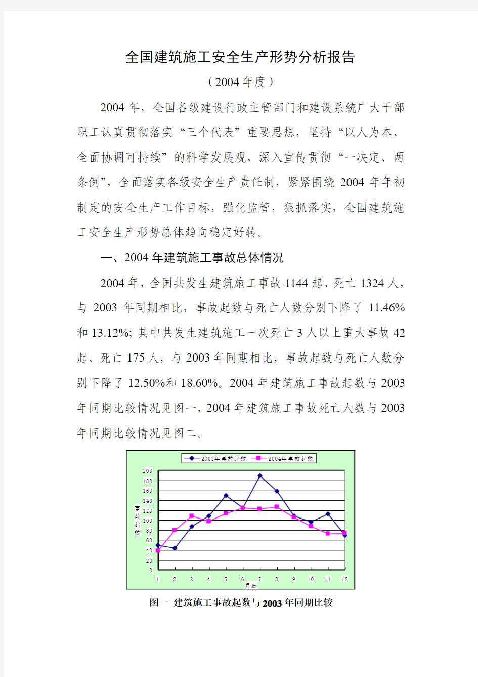 全国建筑安全生产形势分析报告