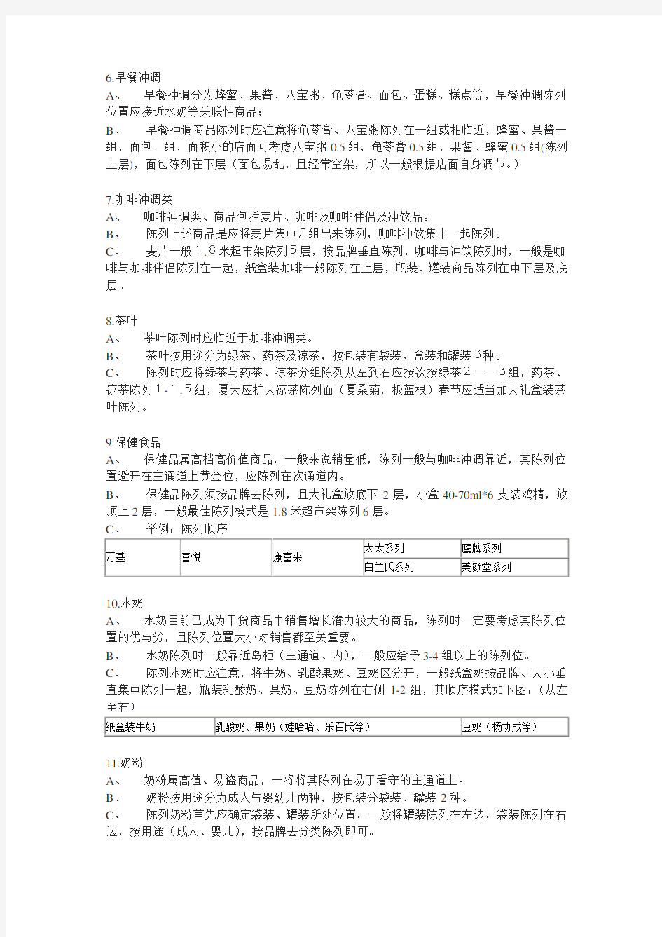 超市商品分类陈列及陈列顺序案例