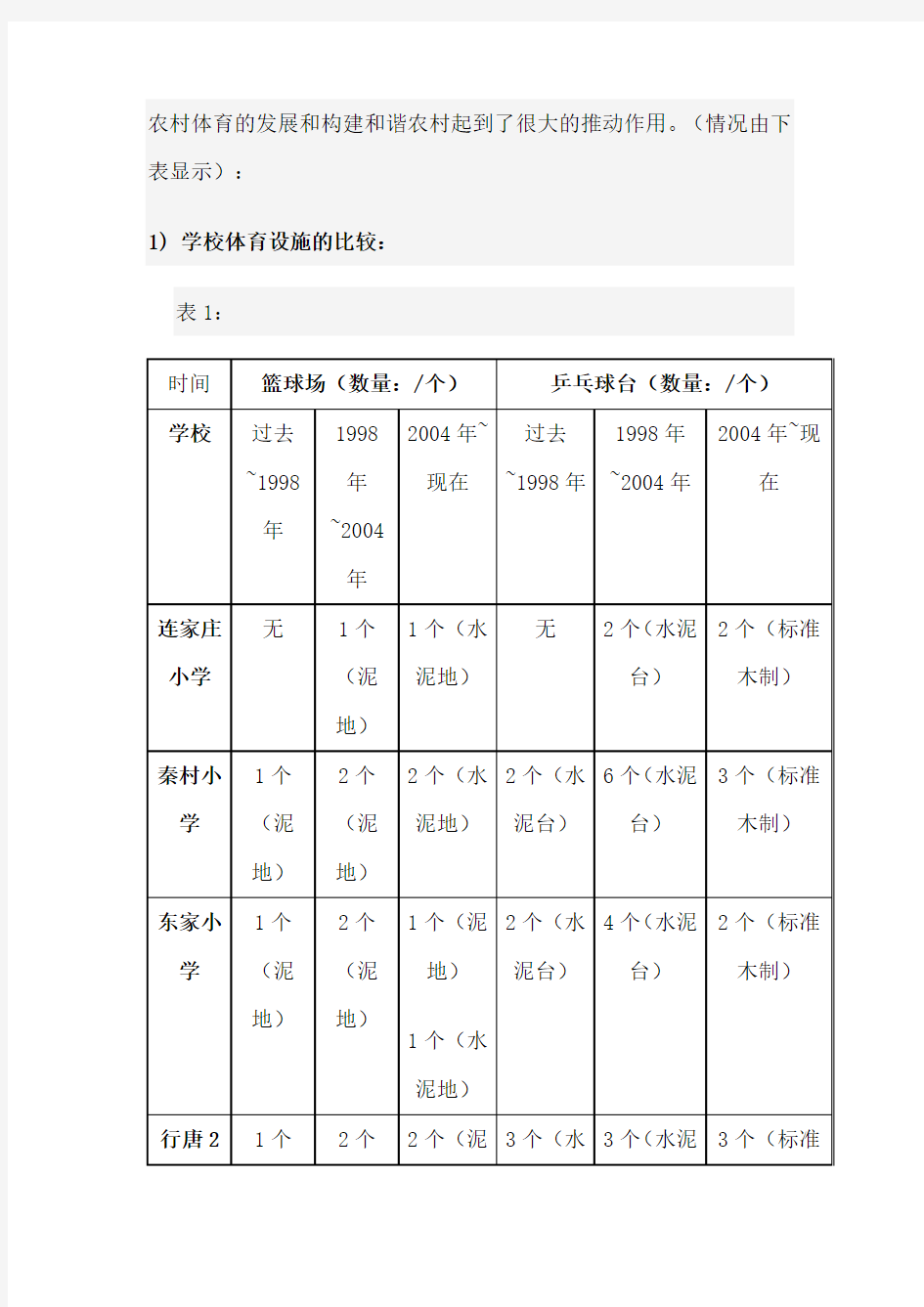 农村体育运动发展情况调查报告