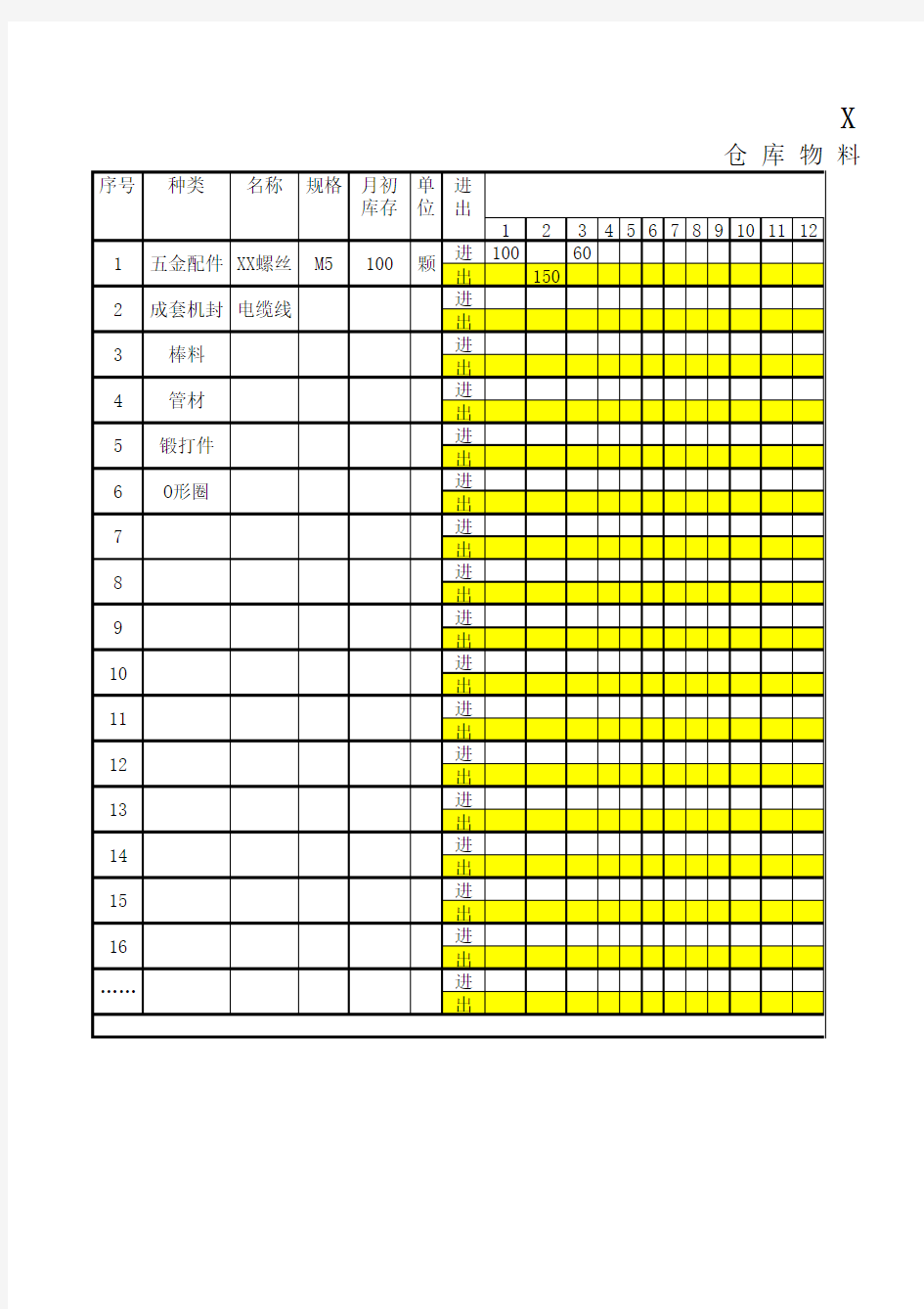 仓库物料进出统计表