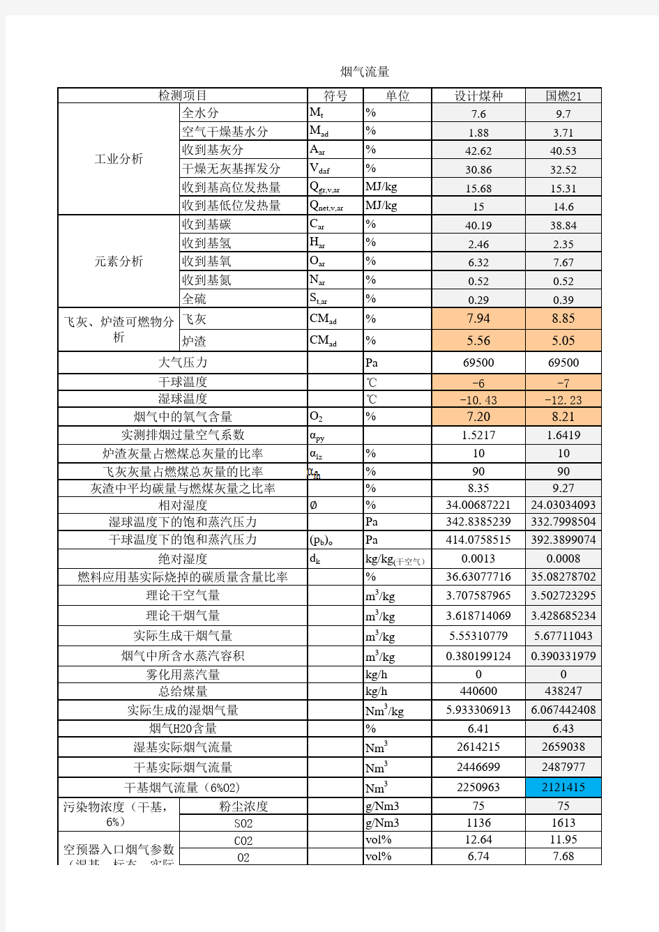 烟气流量计算表格