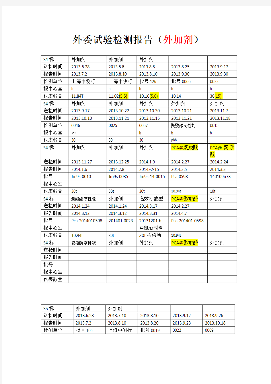 外委试验检测报告