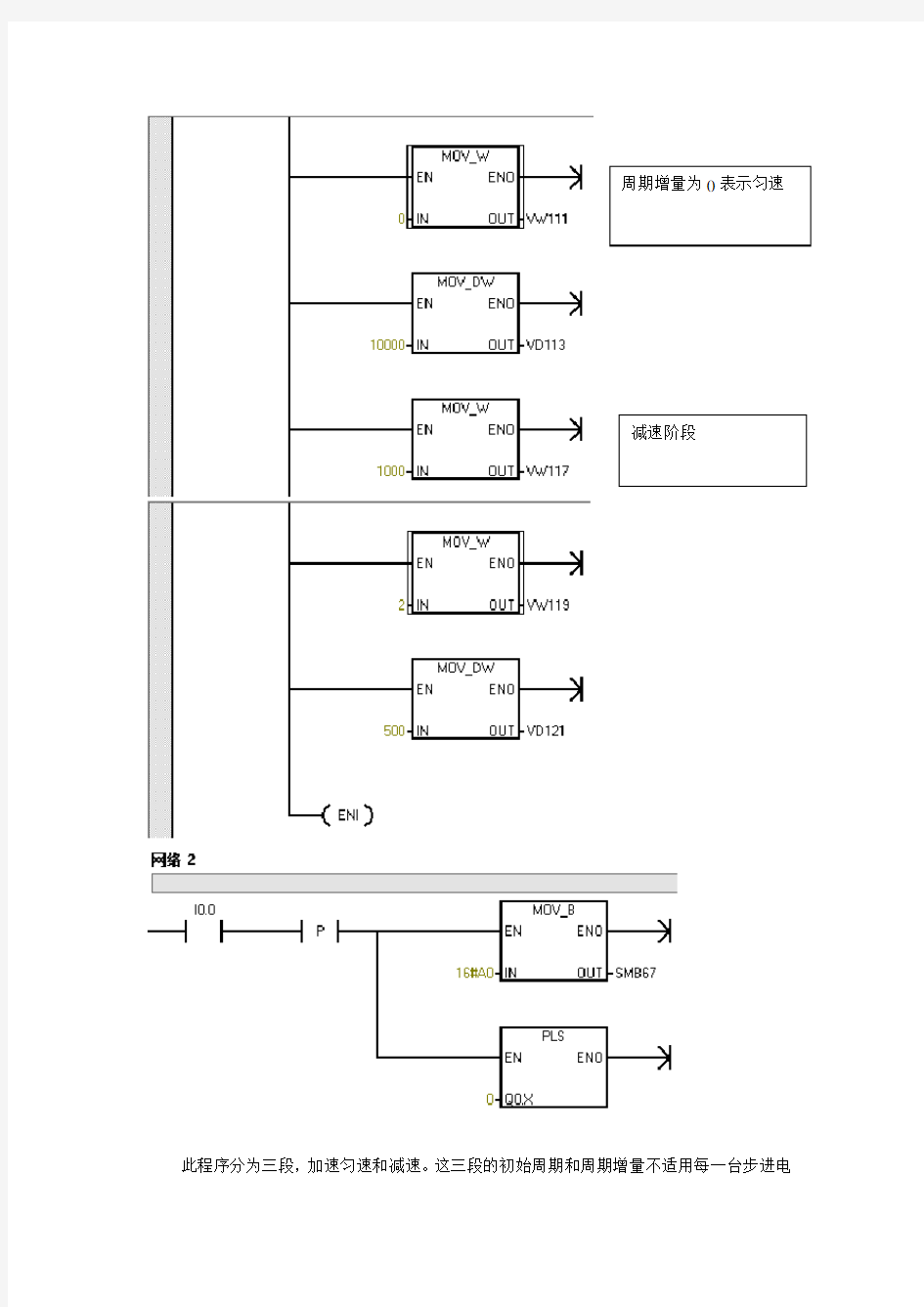 用西门子PLC让步进电机转起来的简单程序