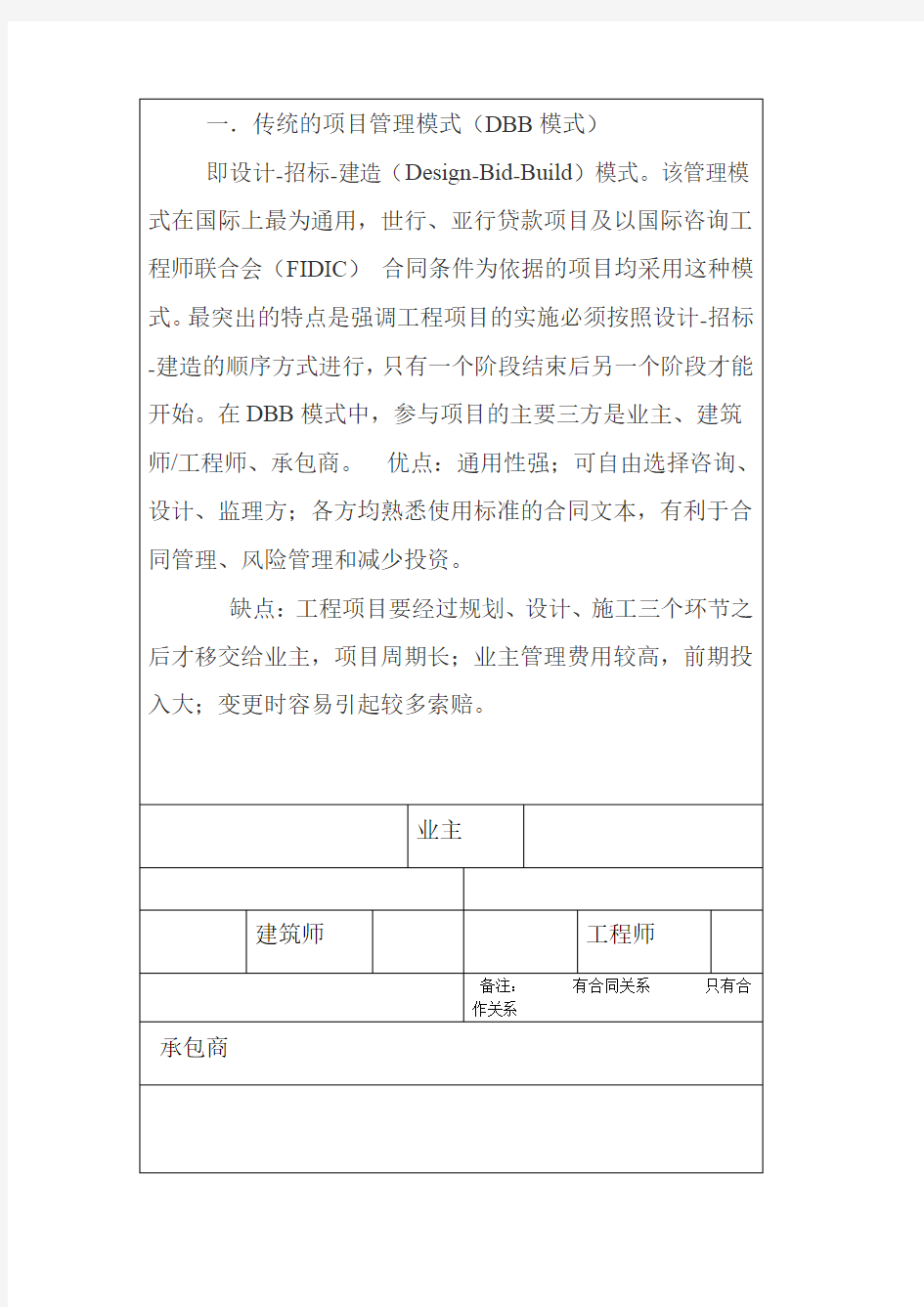 【最新】国际项目管理模式的几种类型