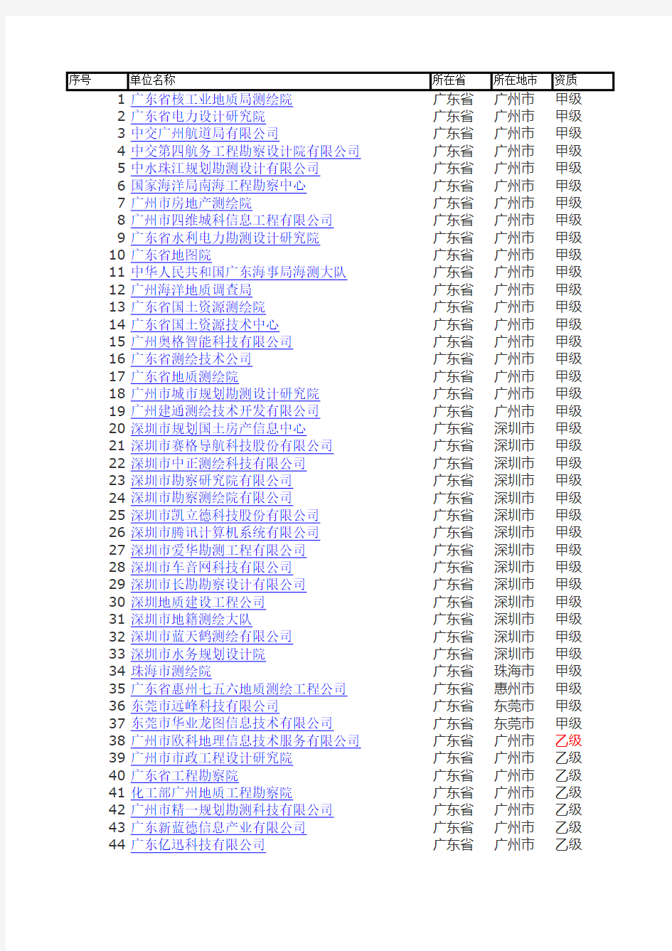 广东省测绘资质单位名单