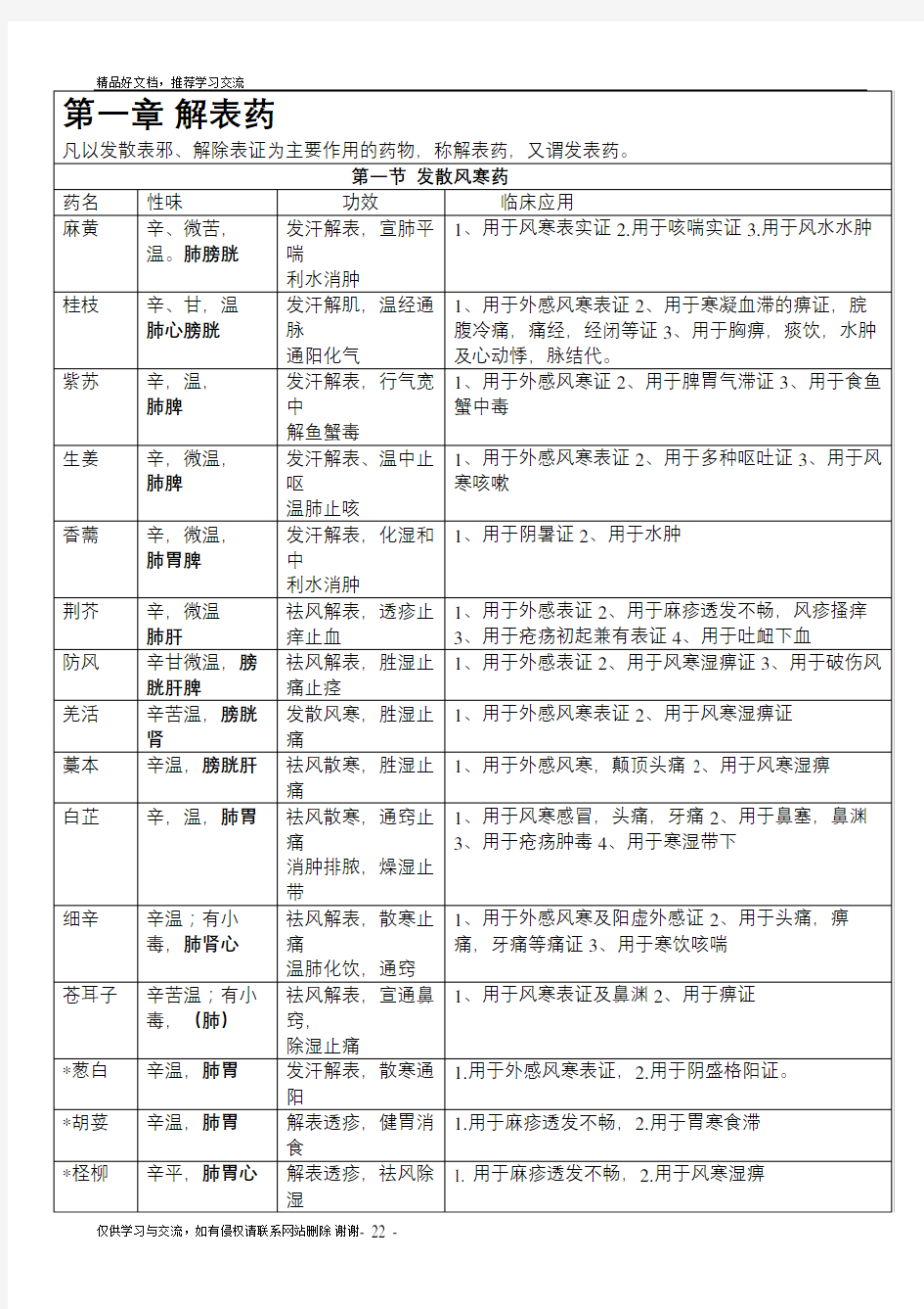 最新执业药师--中药学表格