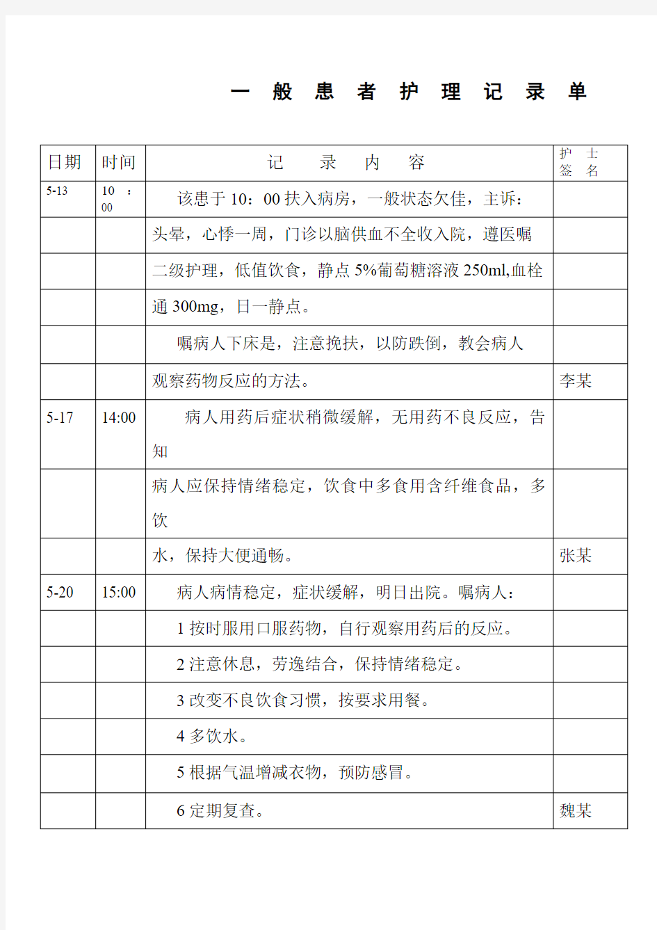 一般护理记录单书写模板(2)