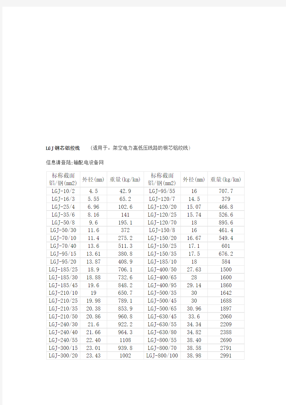 LGJ钢芯铝绞线理论重量表