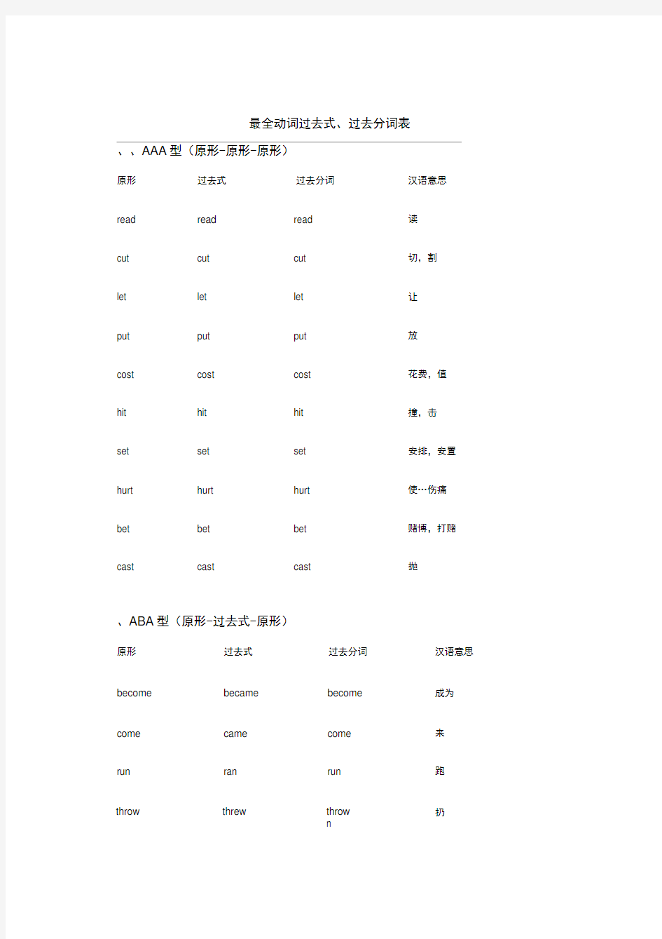 (完整版)最全动词过去式、过去分词表