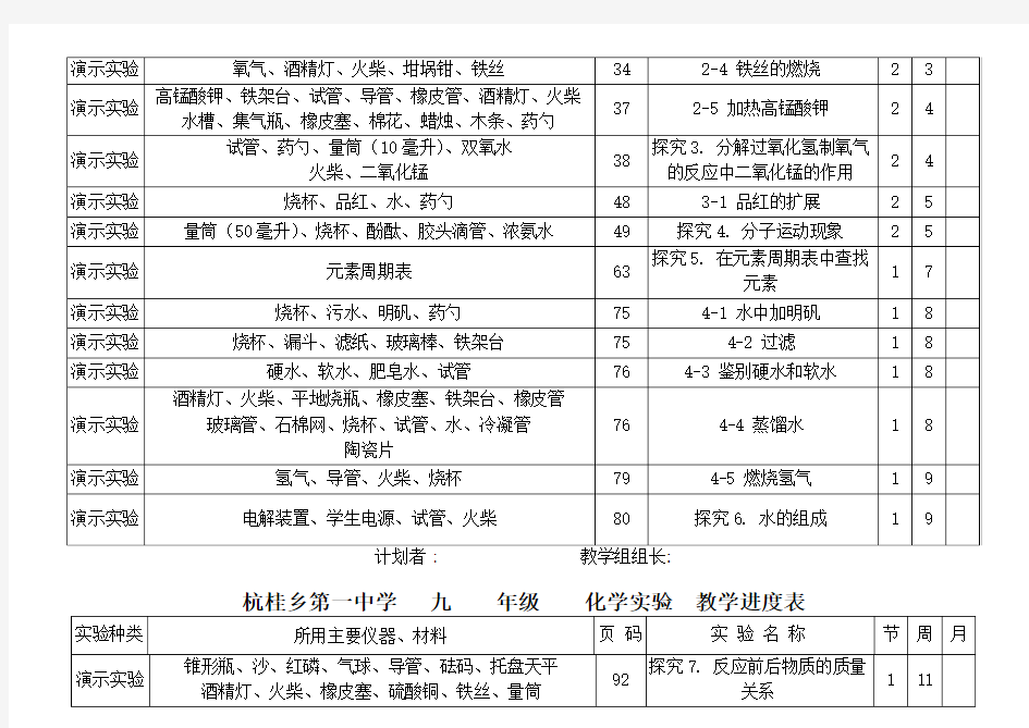 2017年度试验进度表--实验计划表