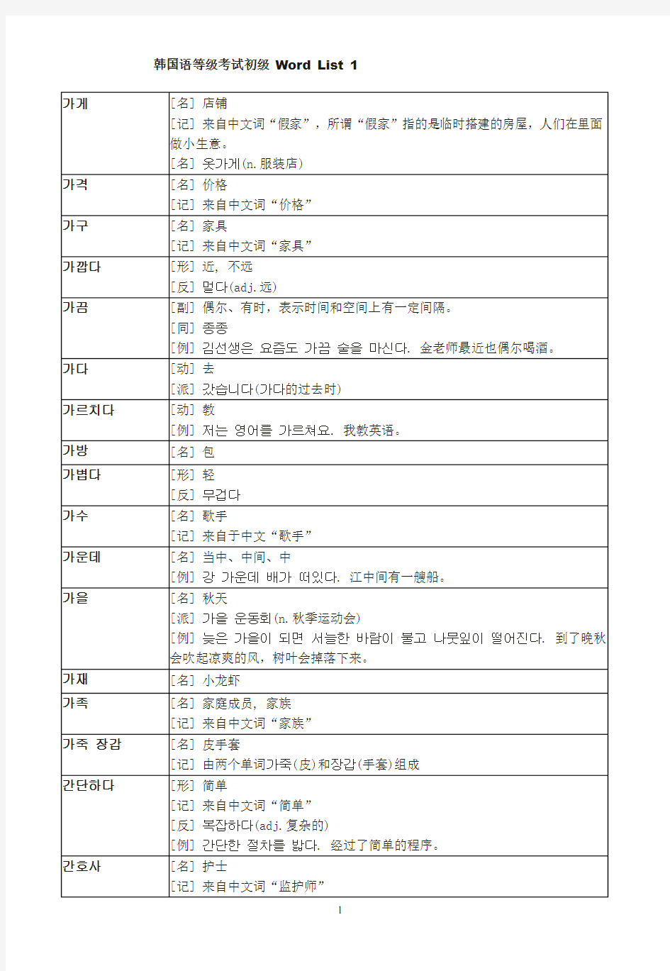 韩国语等级考试初级词汇