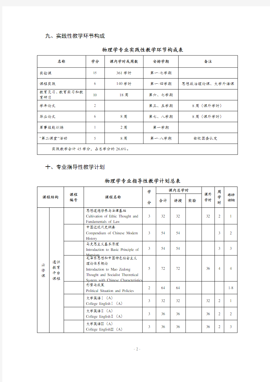 物理学专业教学计划.doc