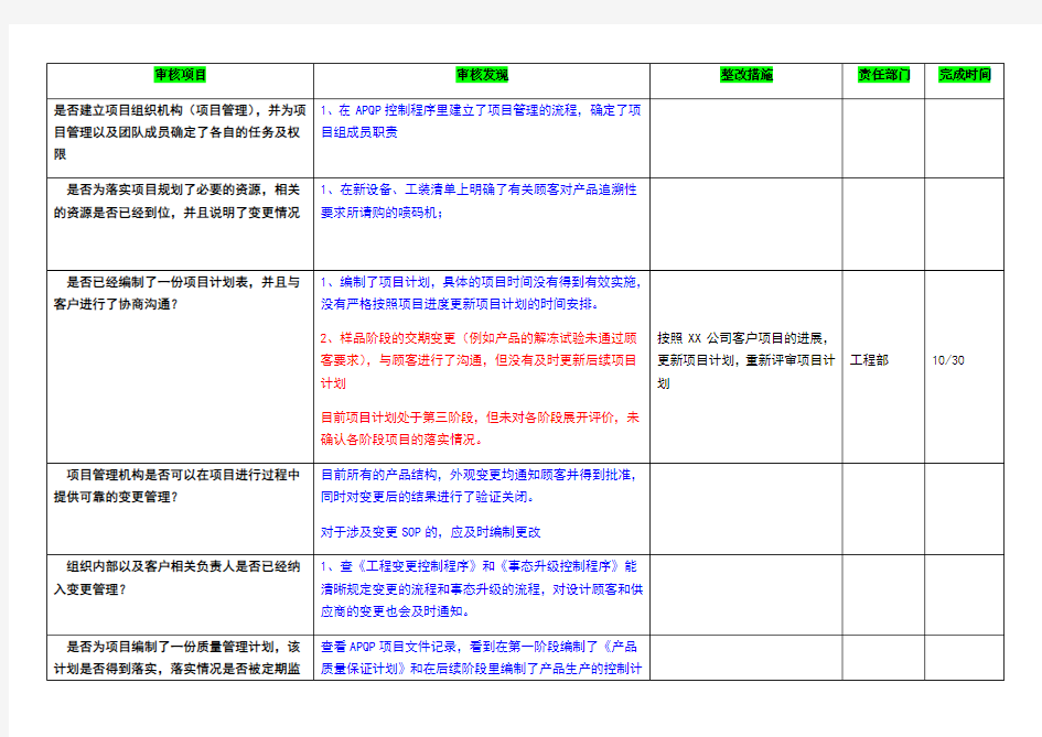 过程审核检查表示例