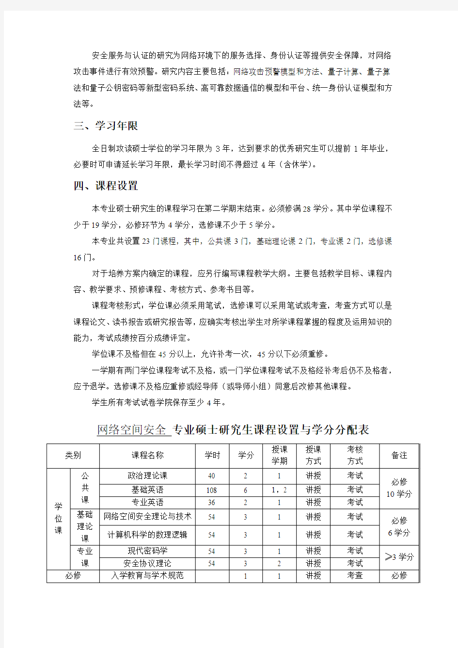 网络空间安全专业硕士研究生培养方案